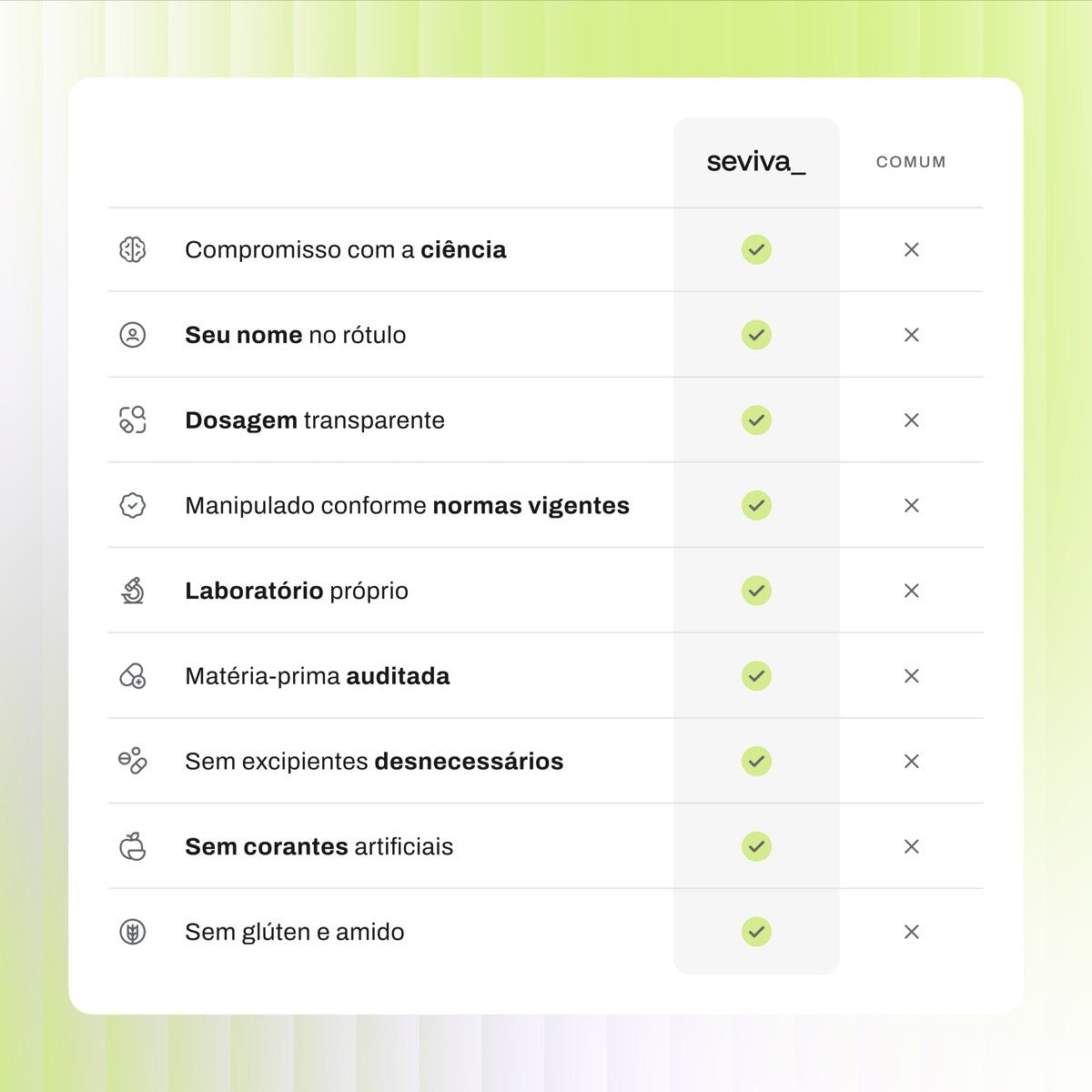 VITAMINA B12 (METILCOBALAMINA) 1MG - Seviva